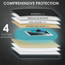 Load image into Gallery viewer, Void Bag (Faraday Bag)