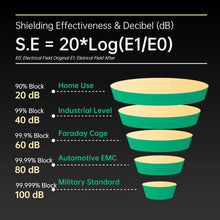 Load image into Gallery viewer, EMF Defense Cap