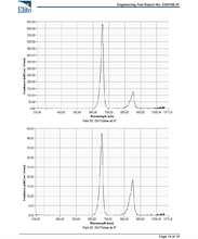 Load image into Gallery viewer, Glow: Portable Red Light Therapy Device - Slimmest Handheld Solution for On-the-Go Relief