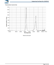 Load image into Gallery viewer, Guardian: Oral Care Red &amp; NIR Light Therapy Device | Patent-Pending Dual LEDs for Health &amp; Hygiene