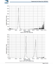 Load image into Gallery viewer, Guardian+ Oral Device with Patent-Pending Blue &amp; Red/NIR Light for Teeth Whitening &amp; Oral Health