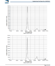Load image into Gallery viewer, Shine: Handheld Device - Advanced Red Light Therapy with 15 LEDs and 4 Settings