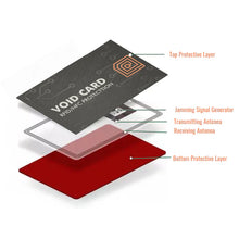 Load image into Gallery viewer, RFID Void Card Protector