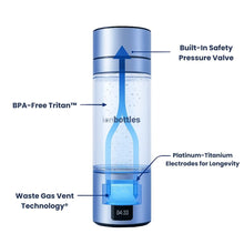 Load image into Gallery viewer, ATOM Hydrogen Water Bottle