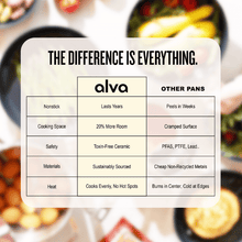 Load image into Gallery viewer, Maestro Frying Pan — 5-Ply Stainless