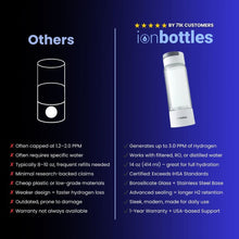 Load image into Gallery viewer, Pro Hydrogen Water Bottle