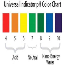 Load image into Gallery viewer, 3 Pack - Alkaline Ionizer Hydrogen Water Stick w/ Protective Case (3 for the price of 1)