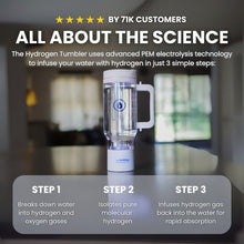 Load image into Gallery viewer, Hydrogen Water Tumbler